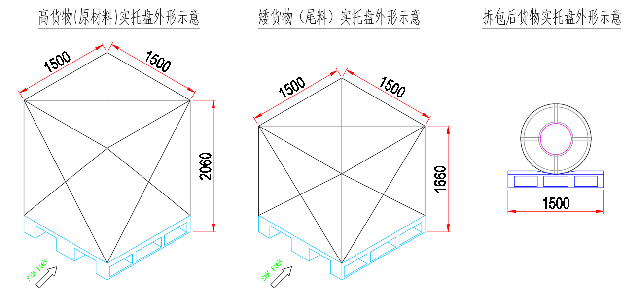 rgv小車搬運托盤圖例